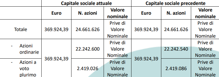 Capitale sociale eVISO_2025